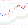 2024年4/18㈭日経平均株価38079.70△117.90(+0.3%) 円相場6日ぶり反発  介入警戒や米金利低下が支え