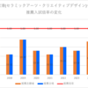 【2024春】常滑(セラミックアーツ・クリエイティブデザイン)~推薦・特色入試の倍率【2017～2024】