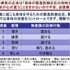 「心の病気」の正体　・・・　身体の緊急防御反応の同時多発、身体が言うことをきかない！