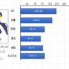 今からポケモン対戦をはじめたい超初心者向けの記事その2(ポケモンを強くしよう編)