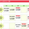 auカブコム証券で投資信託を積立購入すると1,000円もらえるので、早速積立てみた！