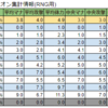 2021.1環境　悪魔ミニオン集計情報