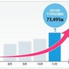 ソフトバンクが都心全域で上り帯域を64kbpsに制限中?