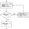 蓮舫氏への攻撃で恥をかかされているのは『国』だ