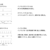 音響学の基礎74　インパルスのスペクトル