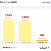 ２０２１年１１月の楽天ポイント獲得数