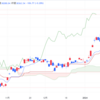 2024年2/20㈫日経平均株価38363.61▲106.77(-0.3%) グロース250が7日ぶり小反落