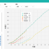 プロ野球の個人成績をグラフで表示できるサイトを作った