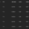 Tペース走、少しずつ調子が戻ってる？