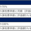 不動産取得税の特例措置など3年延長　土地の流動化へ