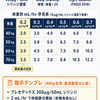 せん妄に困ったらこの1枚｜デクスメデトミジン（プレセデックス）の指示の出し方とRASS連動投与法【若手医師向け】