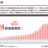 【23.3Ｑ】三菱ＨＣキャピタル、ＮＴＴの決算振り返り＆感想