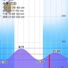 極寒2月のブッコミ夜釣り☆彡横浜