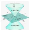 シンクロがおきるようになった原因を自分なりに考えた結果 