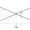 経済学・経済政策【平成23年度　第10問】