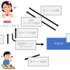 Open ID Connectのnonceパラメータの意義についても整理してみる