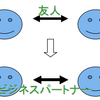 【許容の人類】人間関係においては「オーバーカテゴライズ病＝一事が万事」をやめないか。「1つがダメだからって全部ダメになる」奇跡のような出会いをさしおいてでもそう言えるのか慎重に考えよう！