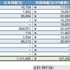 2020年10月作成、09月末までの配当受領状況