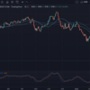 【高橋ダン戦略／中期】ユーロ５０指数とFTSE100のギャップを狙う・・（3/2-3/21更新）。