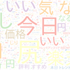 　Twitterキーワード[#いいおしりの日]　11/30_15:02から60分のつぶやき雲