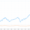 TOPIXが長期で見るとS&P500に勝っている話