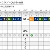 千代田カントリークラブ