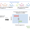 【論文要約】Interpretable Personalized Experimentation @KDD2022