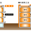 湿式外断熱工法とは