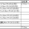 2023 8/20～8/26 ランニング週記