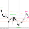 20191116ユーロドルの相場分析