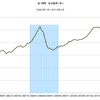 2014/4　米PPI　全コモディティ指数　+2.4% 前年同月比　△