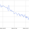 僕とはてなと減量と(ある歴史的経緯) 