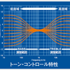 トーンコントロール　その３