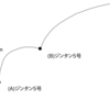 【フカセ釣り】水中でハリスが受ける影響は意外と大きい　ハリスが仕掛けの沈下に及ぼす影響