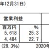 ロードスターキャピタル　2021年期末決算報告