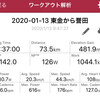 ロード練習　東金から誉田　6キロランニング