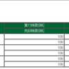 2020年9月9日のデイトレード成績