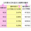 ぽこさん、株式投資始める ６