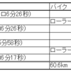 2024 8/11～8/17 ランニング週記
