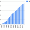 1990年から上組を積み立てるとどうなるか