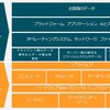 AWS クラウドプラクティショナー
