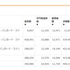 雑魚労働者の2020年12月貯蓄結果(貯金5万に投資信託10.3万)