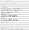 DS3冷却水漏れ修理とそれに伴う整備