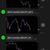 チャート画像LINE通知ツールの入手方法と使い方