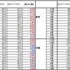 トランプ大統領の株価操作