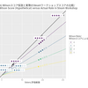 Steamワークショップでは9割以上が評価しても星3の評価が付けられる
