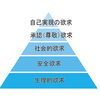 使ってはいけないエセ心理学  使ってもいい心理学（読書感想文もどき）Q＆形式のうまい構成