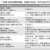 石破新総裁「日米地位協定見直し」必ず実現を～沖縄の自己決定権は最優先の課題