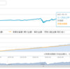 【2021年5月分】資金ゼロからの投資信託。楽天スーパーポイントだけで投資信託を購入してみた。