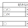 去年の話と今年の話：さよなら2023、こんにちは2024